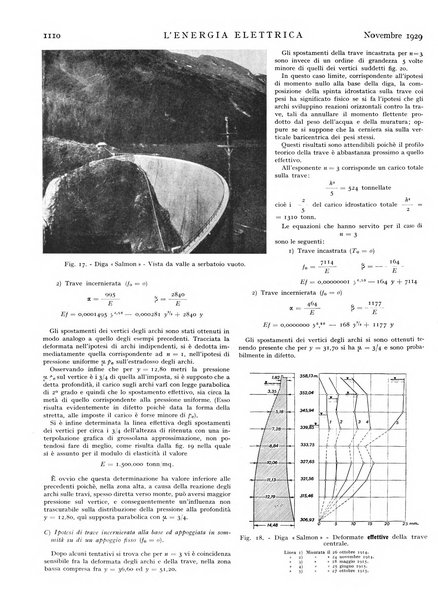 L'energia elettrica