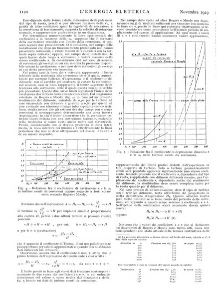 L'energia elettrica