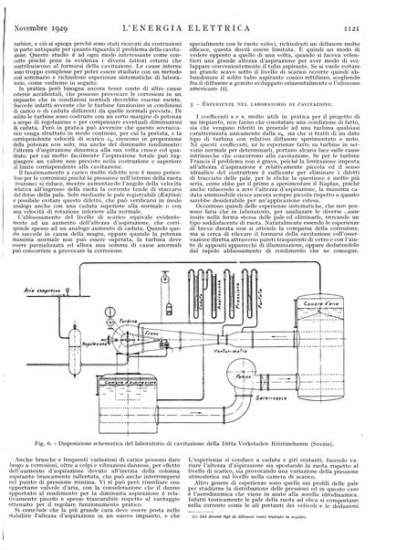 L'energia elettrica