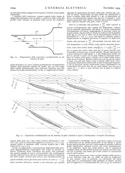 L'energia elettrica