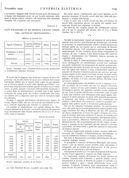 L'energia elettrica