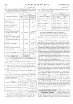 giornale/VEA0007007/1929/unico/00001302