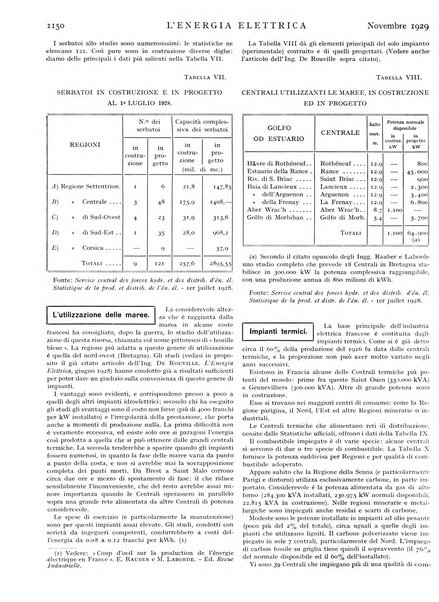 L'energia elettrica