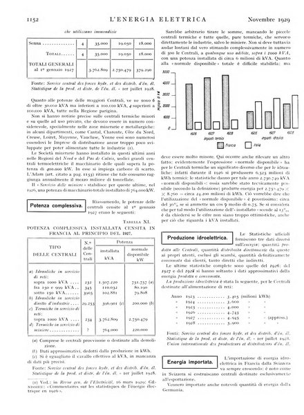 L'energia elettrica