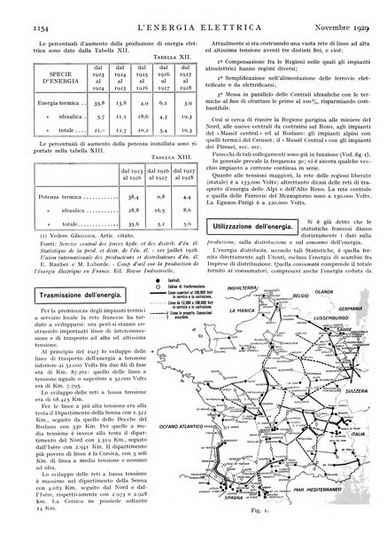 L'energia elettrica