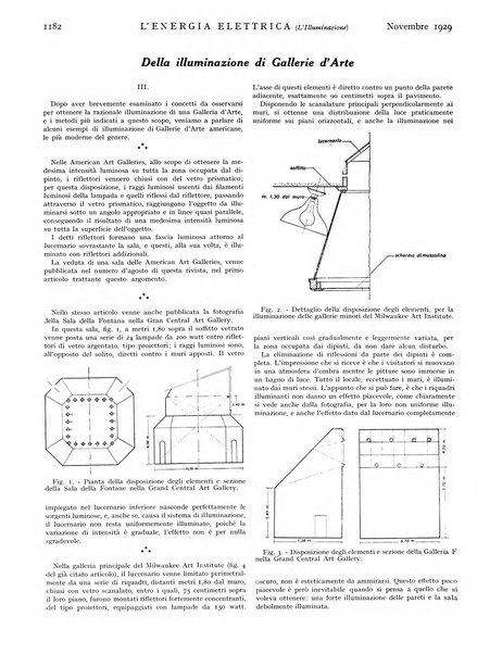 L'energia elettrica