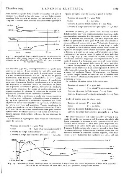 L'energia elettrica