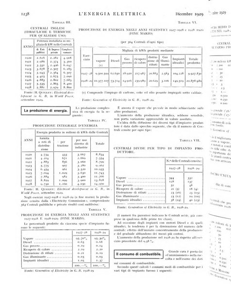 L'energia elettrica