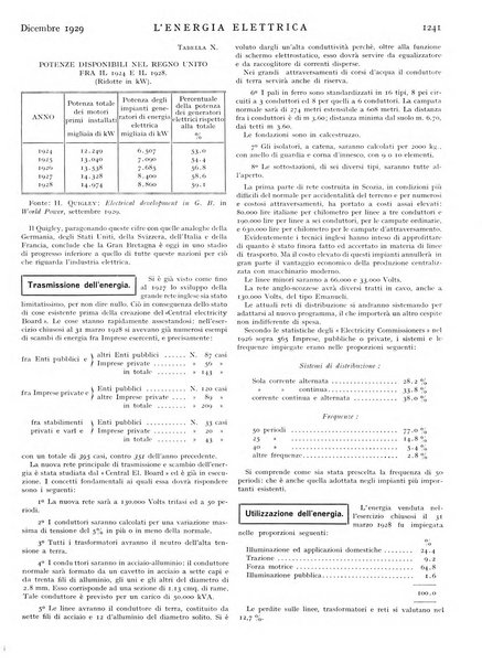 L'energia elettrica