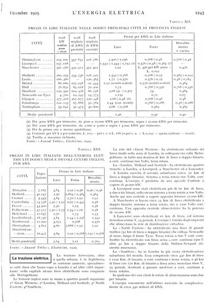 L'energia elettrica