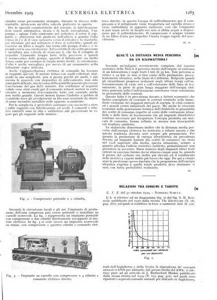 L'energia elettrica