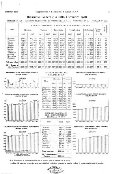 L'energia elettrica