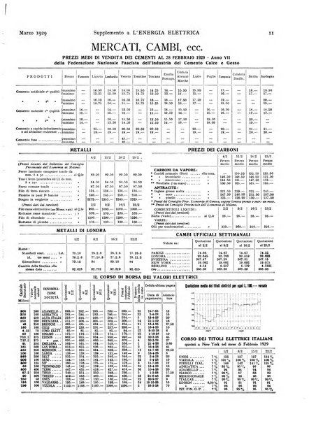 L'energia elettrica