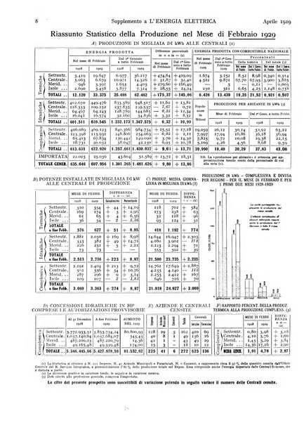 L'energia elettrica