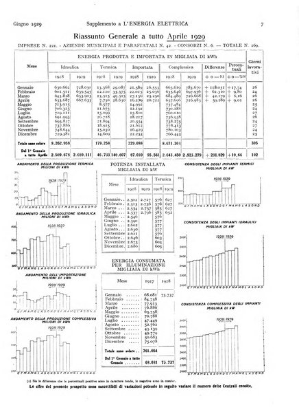 L'energia elettrica