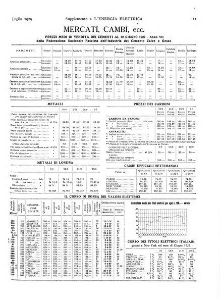 L'energia elettrica