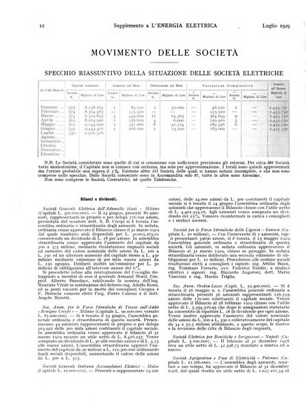 L'energia elettrica