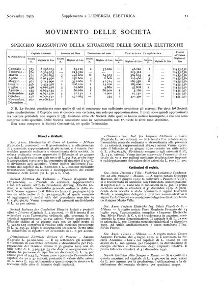 L'energia elettrica