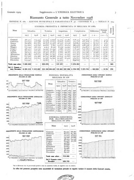 L'energia elettrica