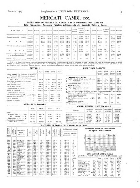 L'energia elettrica