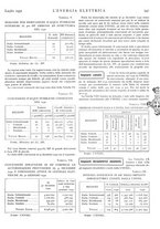 giornale/VEA0007007/1931/v.2/00000011