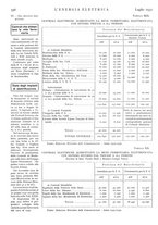 giornale/VEA0007007/1931/v.2/00000020