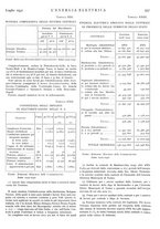 giornale/VEA0007007/1931/v.2/00000021