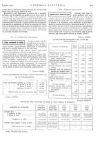 giornale/VEA0007007/1931/v.2/00000029
