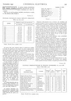 giornale/VEA0007007/1931/v.2/00000267