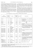 giornale/VEA0007007/1931/v.2/00000369