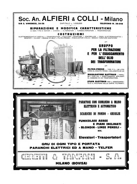 L'energia elettrica