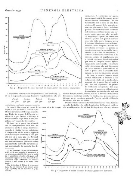 L'energia elettrica