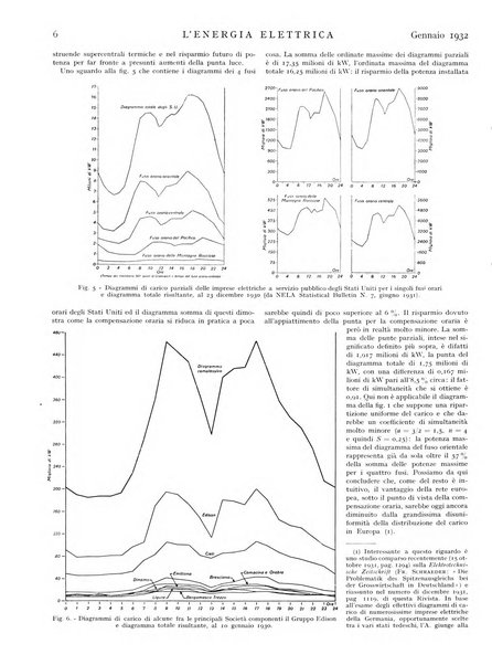 L'energia elettrica