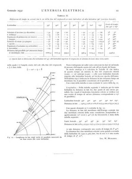 L'energia elettrica