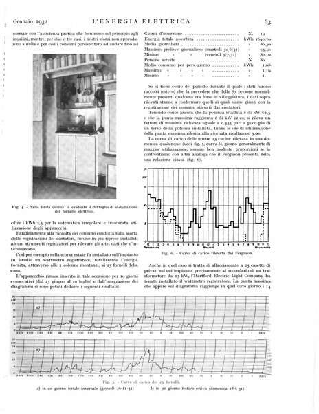 L'energia elettrica