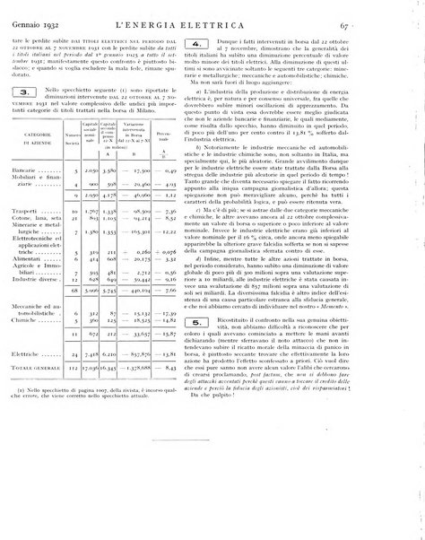 L'energia elettrica