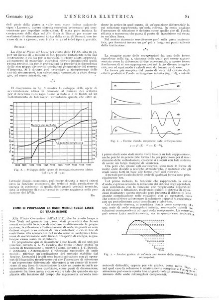 L'energia elettrica