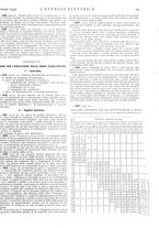 giornale/VEA0007007/1932/unico/00000107