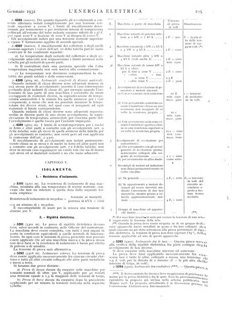 L'energia elettrica