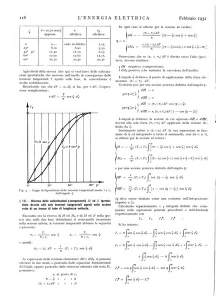 L'energia elettrica