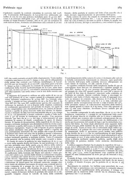 L'energia elettrica