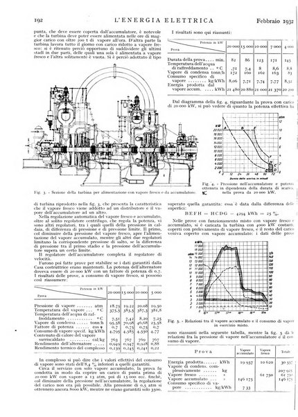 L'energia elettrica