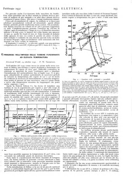 L'energia elettrica