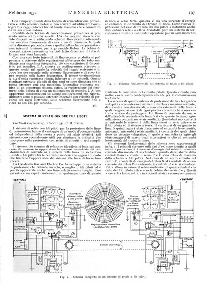 L'energia elettrica