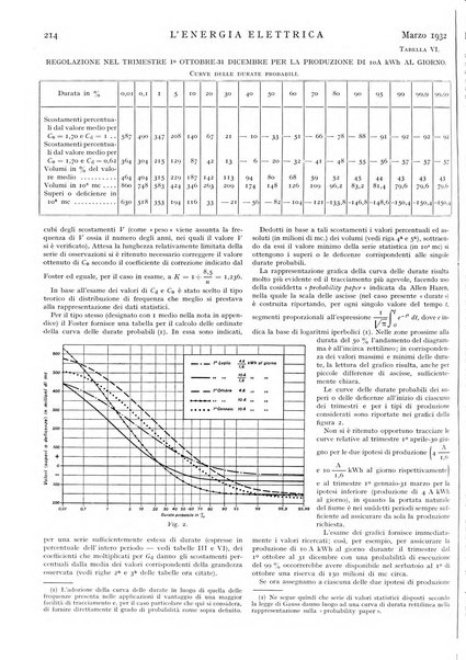 L'energia elettrica