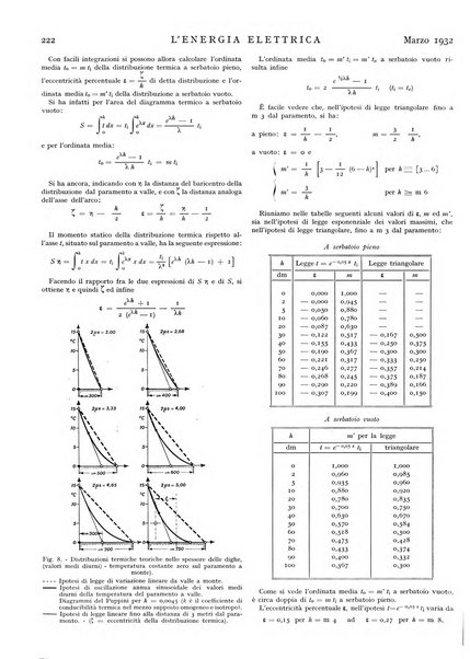 L'energia elettrica