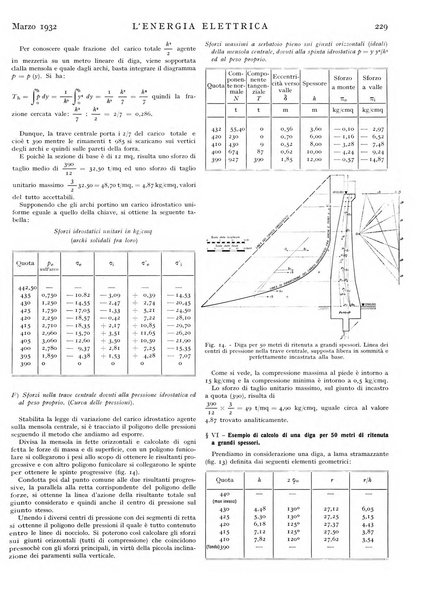 L'energia elettrica