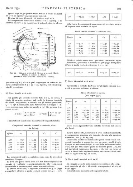 L'energia elettrica