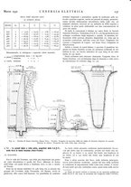 giornale/VEA0007007/1932/unico/00000273