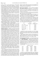 giornale/VEA0007007/1932/unico/00000285